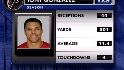 Video: Mike'd Up: Tony Gonzalez